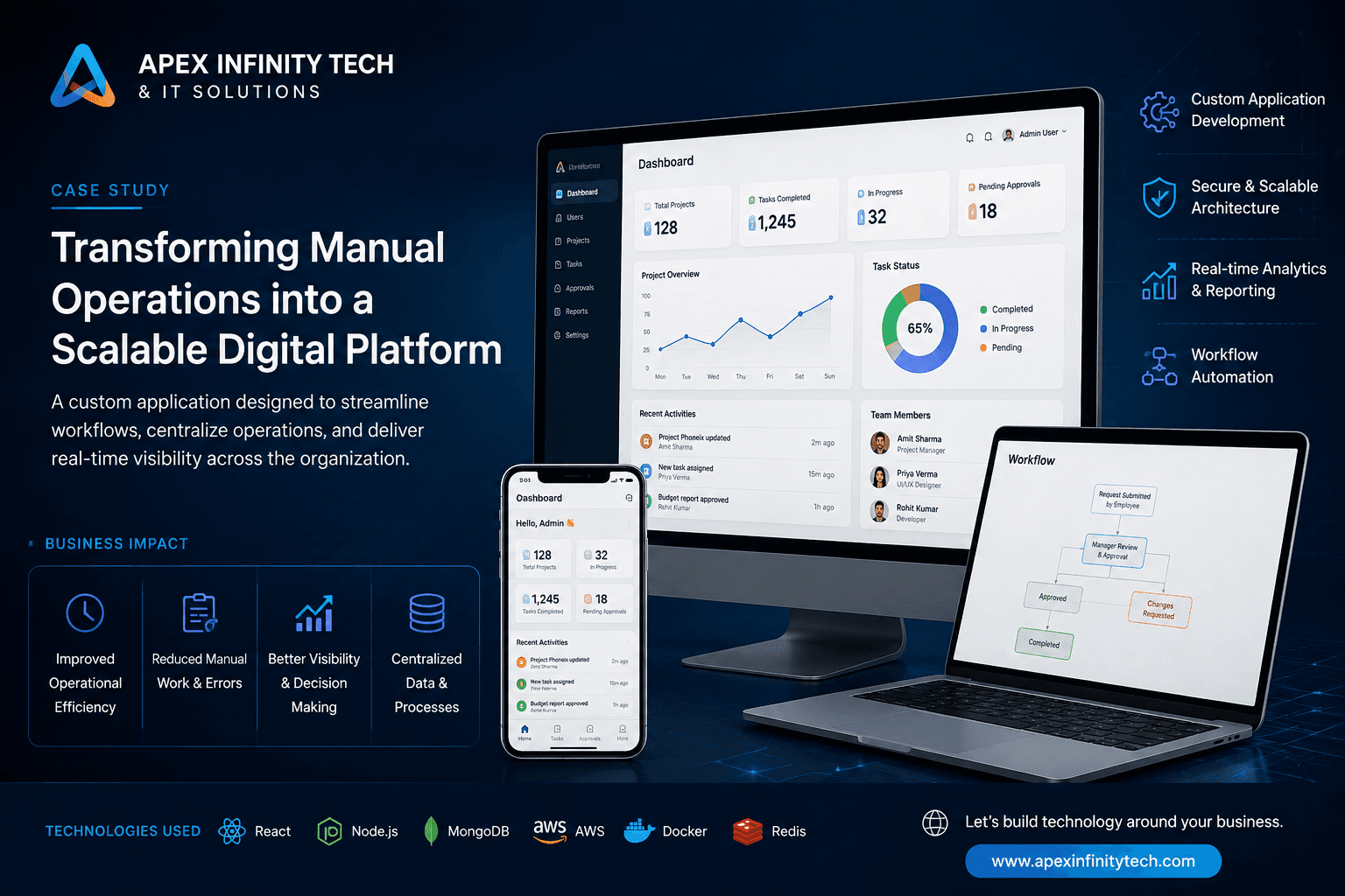 Transforming Manual Operations into a Scalable Digital Platform